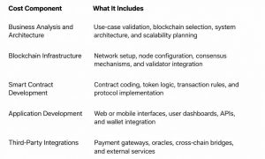 Blockchain Development Cost Breakdown