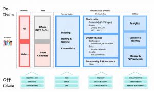 RWA Tokenization Architecture: On-Chain vs. Off-Chain Systems 